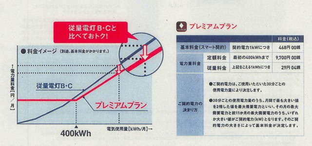 20160107　東電　小売自由化　資料02_007 のコピー